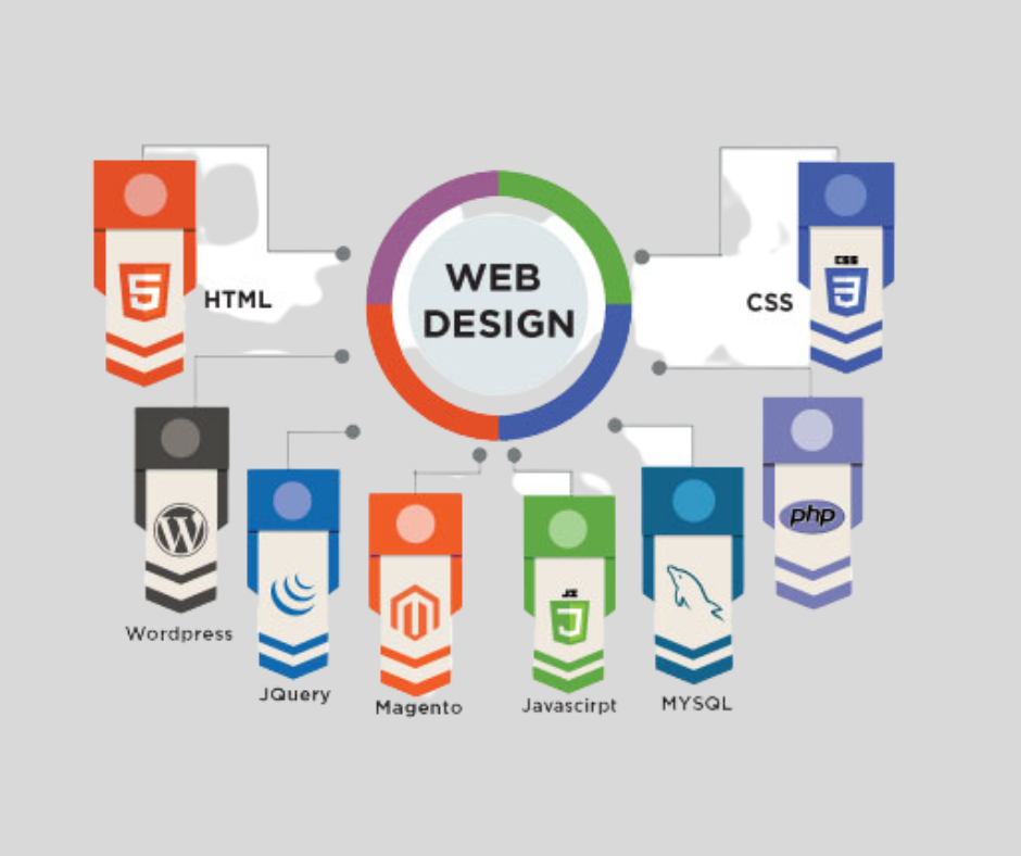 Web designing Service Greater Noida