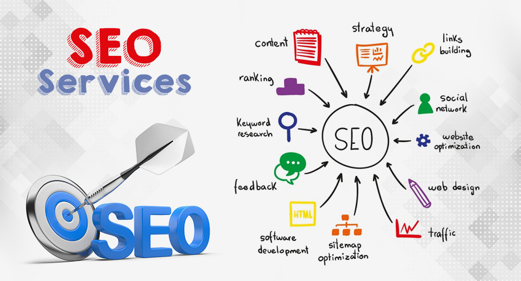 What is the benefit of directory submission?