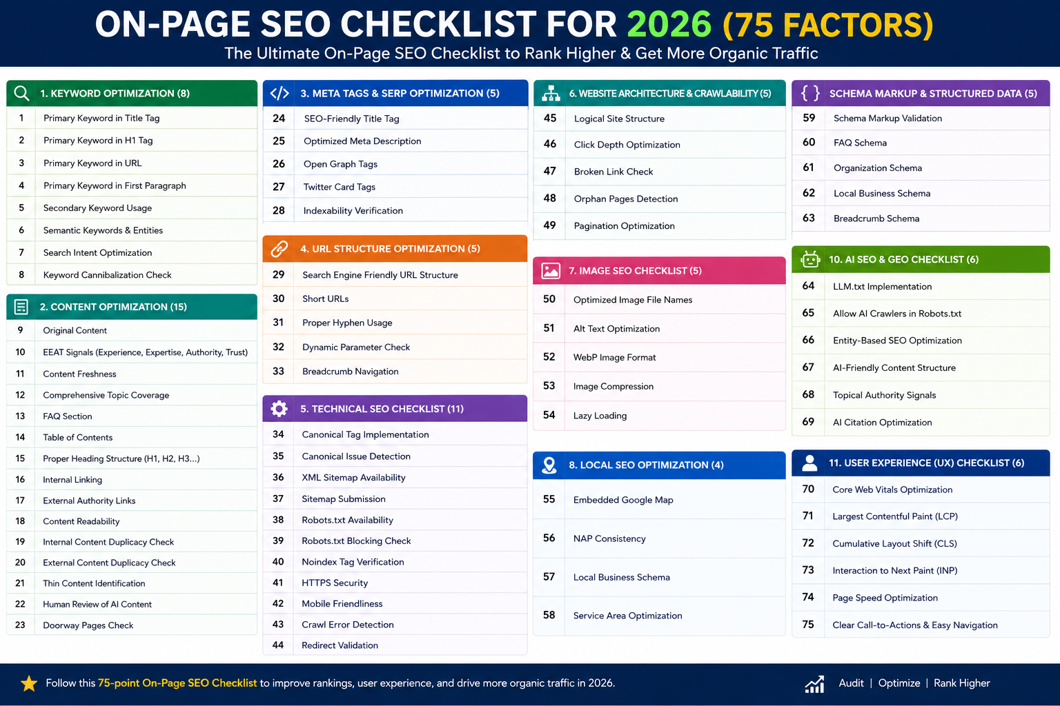 On-Page SEO Checklist for 2026