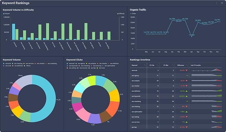 Keyword Research Service